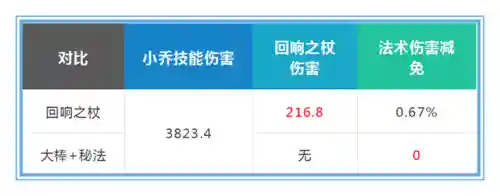 国服妲己搭配阵容最新(妲己国服第一最强出装)插图27