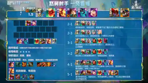 巅峰龙神阵容搭配推荐王者(斗罗大陆H5龙神阵容)插图6