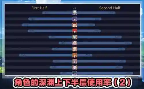 横扫深渊阵容怎么搭配最强(横扫千军22版本最新阵容攻略)插图2