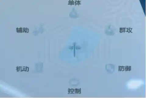完美世界法师阵容搭配攻略(完美世界手游法师技能加点和配置)
