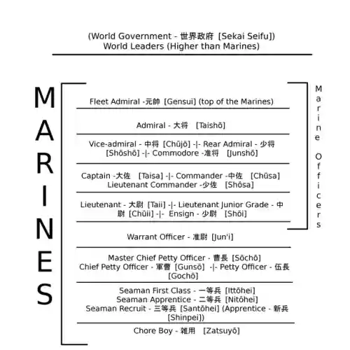 海贼王天龙人(路飞母亲是天龙人公主)插图7 海贼王天龙人(路飞母亲是天龙人公主)插图7