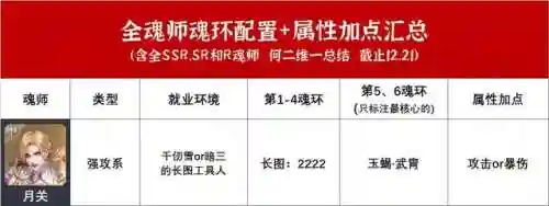 大师暗器阵容搭配图片大全(藏武最强阵容搭配攻略)插图2
