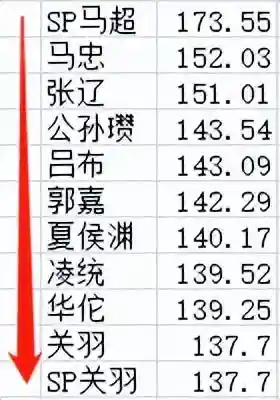 甘宁马忠阵容战法搭配(三国名将王者之战阵容及锦囊)插图1