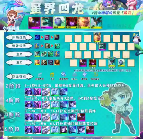 龙神联盟阵容搭配金铲铲(金铲铲福星新赛季最强阵容搭配)插图4