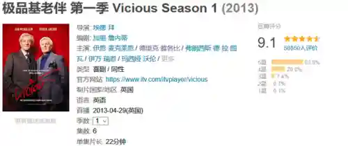 指环王甘道夫演员去世了吗(甘道夫演员失足)插图10