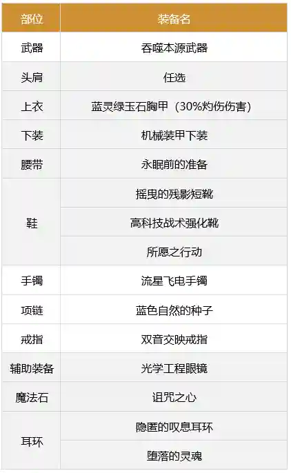 剑士联合阵容最新搭配装备(剑与远征剑魂最强阵容)插图3