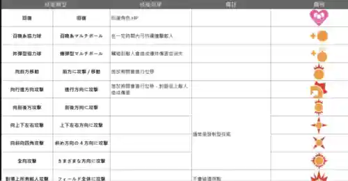 弹射世界新手阵容搭配推荐(弹射世界六属最强阵容2023)插图1