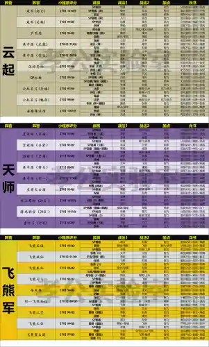 张角云起最强阵容搭配图(张角最强阵容不考虑共存)插图5