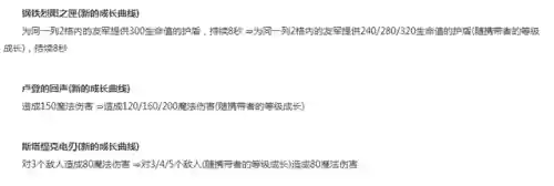 云顶扇子妈怎么搭配阵容(琴女给什么装备云顶之弈)插图11