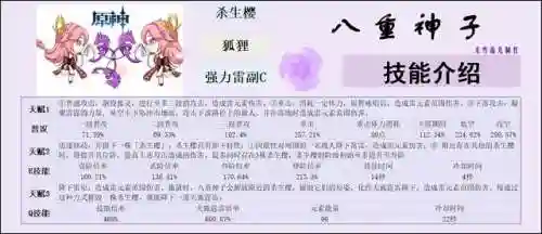 原神阵容鸣神怎么搭配(原神哪四个元素阵容搭配最强)插图21
