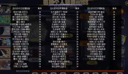 奥拉星阵容搭配2021(奥拉星当前版本最强阵容)插图4