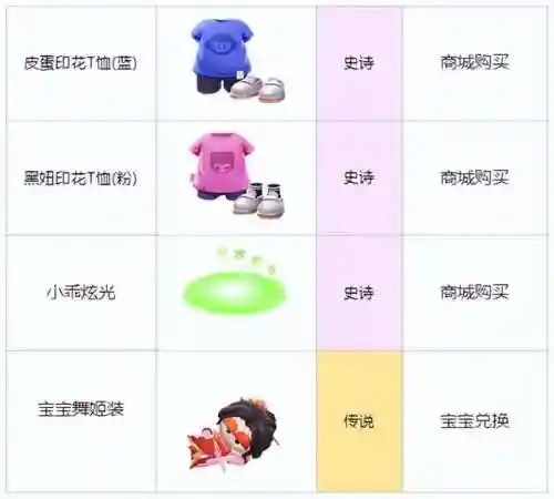 阴阳师竞速烽火阵容搭配(阴阳师反击队最佳阵容)插图6