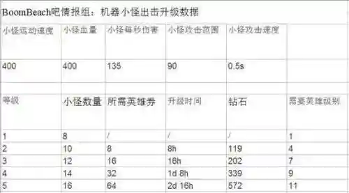 海岛奇兵伊娃搭配阵容(海岛奇兵后期最强兵种搭配)插图4
