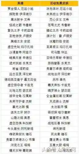 情人节女王阵容搭配最新(最新天使阵容怎么搭配)