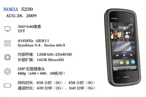 诺基亚5233和5230(诺基亚所有机型一览表)插图5
