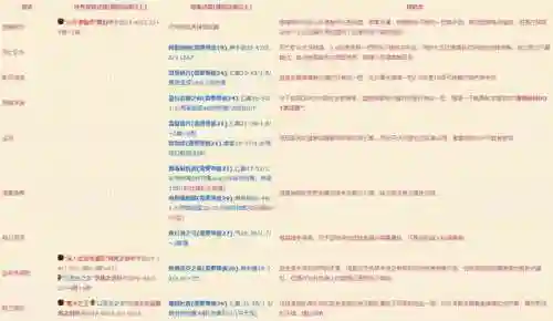 潜伏者之心阵容搭配攻略(黑魂2黑暗潜伏者攻略)插图1 潜伏者之心阵容搭配攻略(黑魂2黑暗潜伏者攻略)插图1