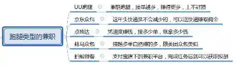 找兼职工作网上哪个平台最好(找你妹双人对战是哪个版本)插图2