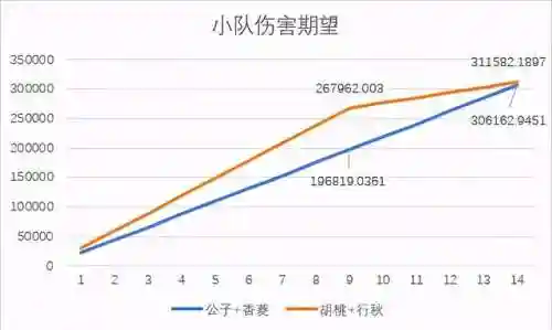 原神公子阵容搭配天空(天空要塞45层最新阵容)插图1