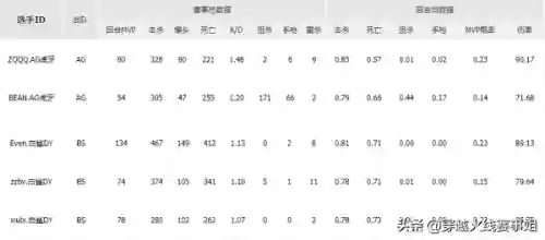 宠儿最佳阵容搭配图表(全民大主公2阵容搭配)插图4