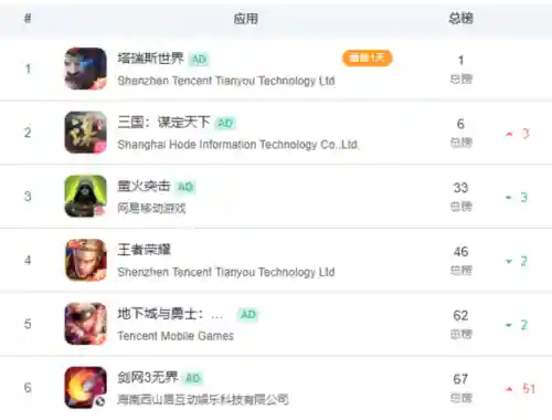王者荣耀山寨阵容搭配推荐(王者模拟战最容易成型的阵容)插图2