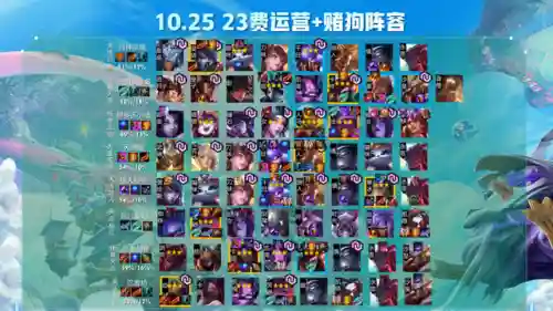 云顶之弈攻略阵容怎么搭配(云顶之弈9.24最强阵容)插图14