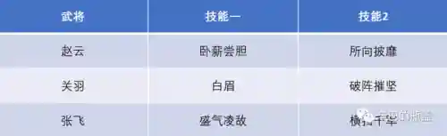 最不严谨阵容搭配思路(法正最稳的一套阵容)插图3