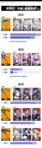 苍骑士月魂阵容搭配(黑月苍炎骑士技能搭配图)插图2