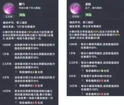 小舞阵容搭配加点攻略(斗罗大陆平民最强5阵容搭配)插图8