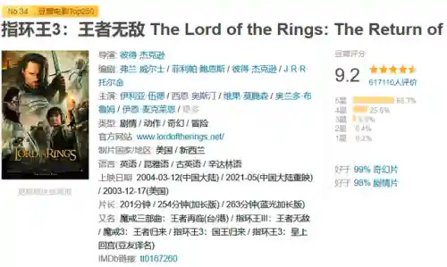指环王甘道夫演员去世了吗(甘道夫演员失足)插图2