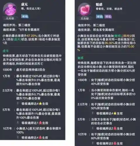 小舞阵容搭配加点攻略(斗罗大陆平民最强5阵容搭配)插图7