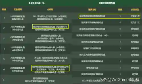 dnf51宠物可以交易吗(DNF最新宠物交易方式)插图3