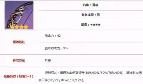 原神2.3公子阵容搭配(原神土豪最强阵容)插图8