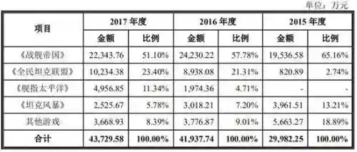 战舰帝国华清飞扬版(战舰帝国华清官方下载)插图3