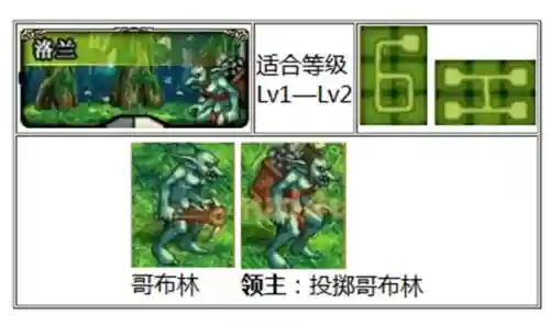 天空之城dnf(地下城与勇士天空之城)插图34