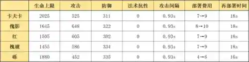 卡夫卡如何搭配阵容(fgo蓝卡队阵容推荐2021)插图1