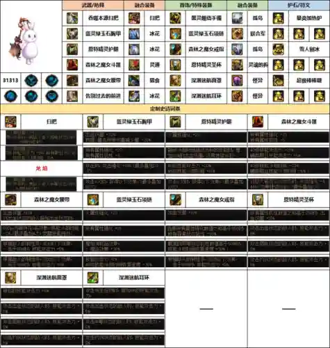 女元素师搭配什么阵容(元素师走什么属强好)插图11