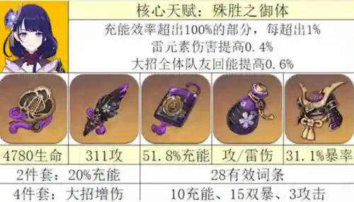 原神各个战队阵容搭配(原神最强队伍搭配)插图3