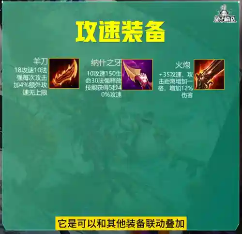 本赛季最好阵容装备搭配(新赛季湖人队阵容)插图2