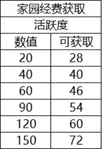 家园龙族阵容简单搭配(不朽家族阵容搭配风厉害还是水)插图7