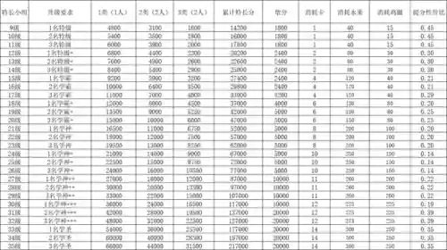 全民学霸搭配阵容推荐(全民学霸重点培养4人)插图4