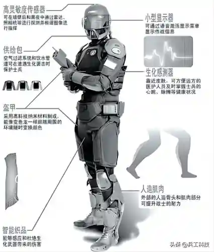 什么阵容搭配未来战士(云顶之弈s10最强阵容搭配)插图1