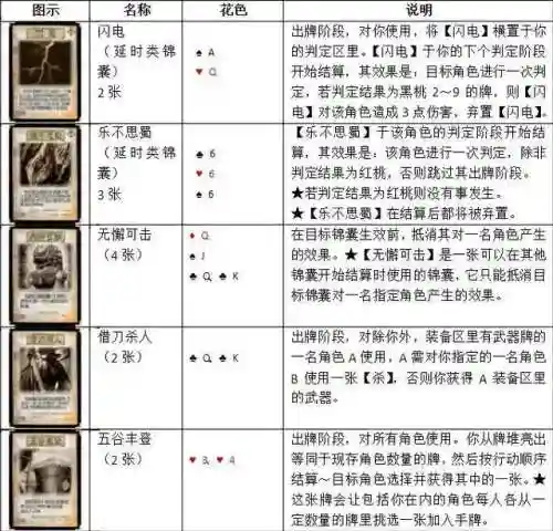 三国杀扩展包卡牌大全(三国杀卡包有哪些)插图11