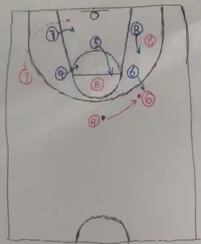 篮球回防阵容搭配表格图(篮球赛程表模板)插图1
