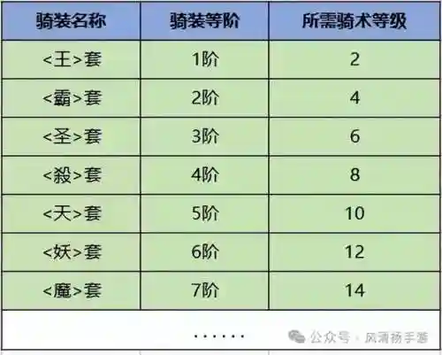 勇士无双坐骑搭配阵容最新(飞熊富贵骑最强阵容搭配)插图5