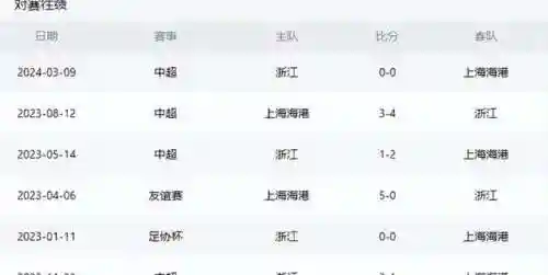 巅峰对决替补阵容搭配图(决胜巅峰t0辅助)插图1