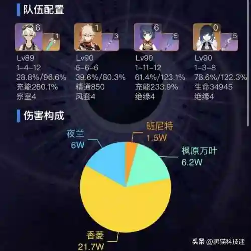 夜兰胡桃阵容搭配示范(原神胡桃阵容)插图6