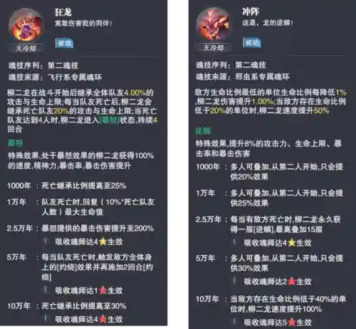 柳二龙魂环搭配阵容搭配(斗罗大陆阵容最佳搭配)插图3