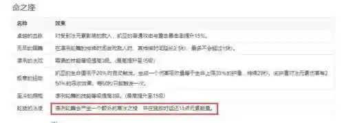 原神新手阵容搭配米卡(原神阵容搭配推荐平民)插图4