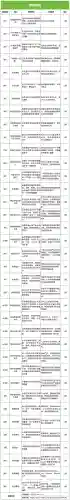 魂师对决远征阵容搭配攻略(魂师对决前期最强阵容T0)插图37
