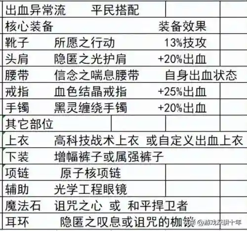 时空戒指推荐阵容最新搭配(时间之钥阵容最佳搭配建议)插图2